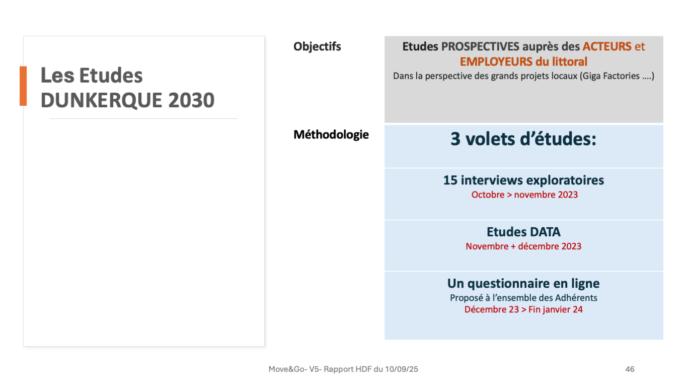 Diapositive